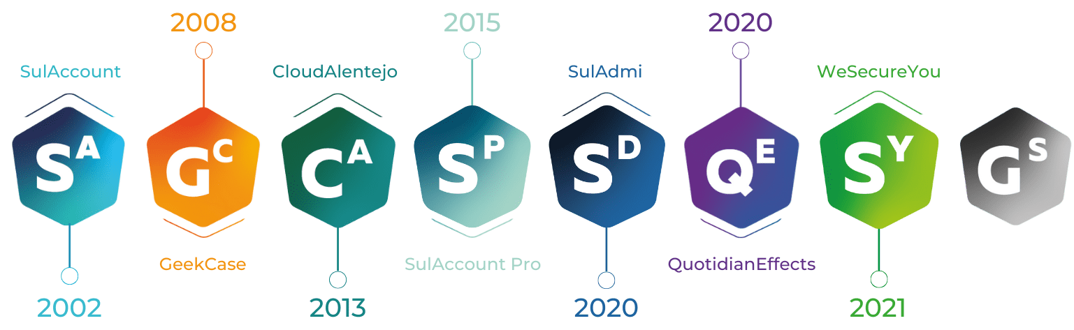 Empresas do Group Sul
